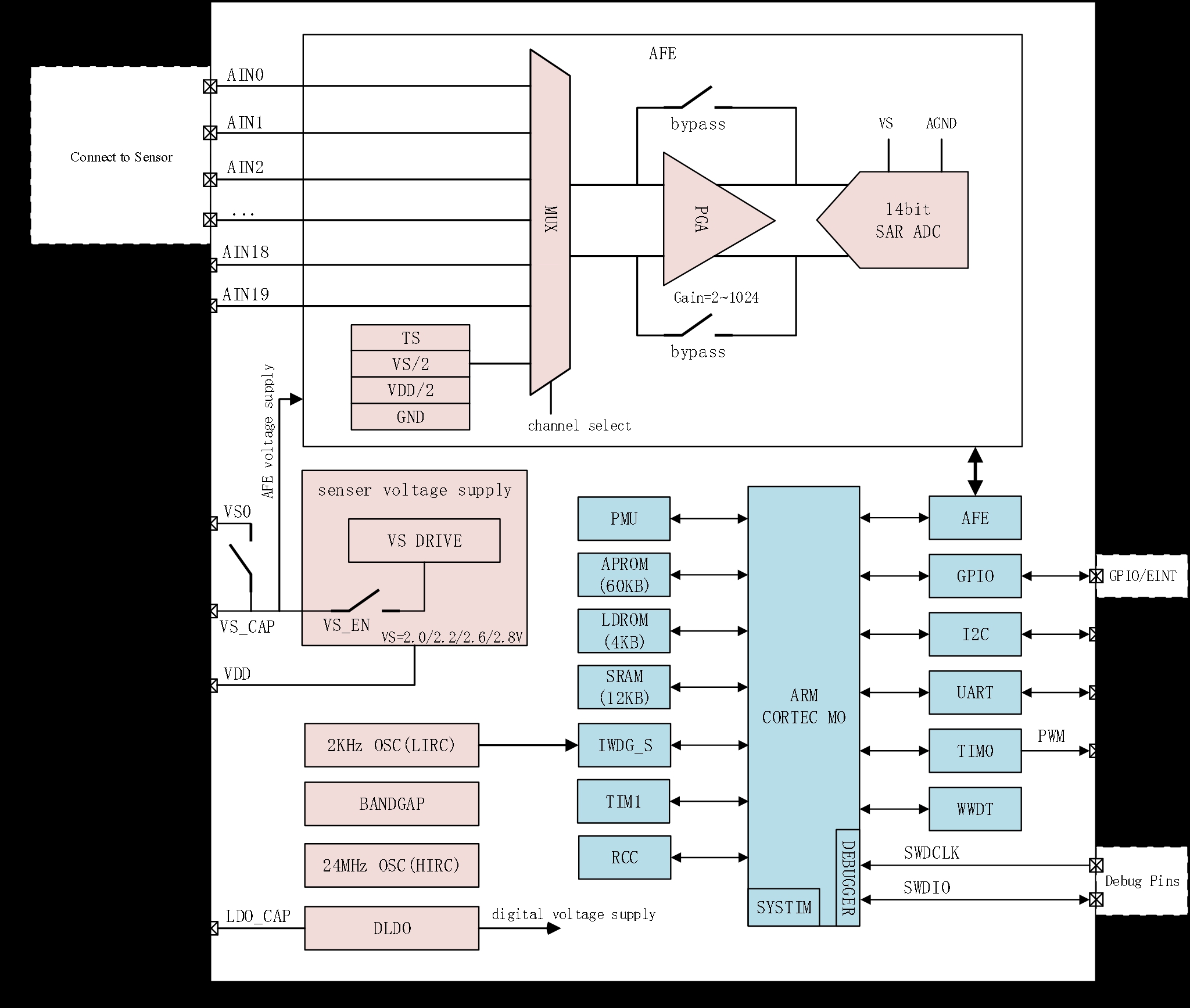 CHIPSEA CDS8711-QFN32 for sale