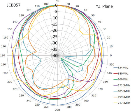 ABRACON AEACBD059015-C3GSW for sale