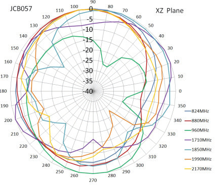 ABRACON AEACBD059015-C3GSW for sale