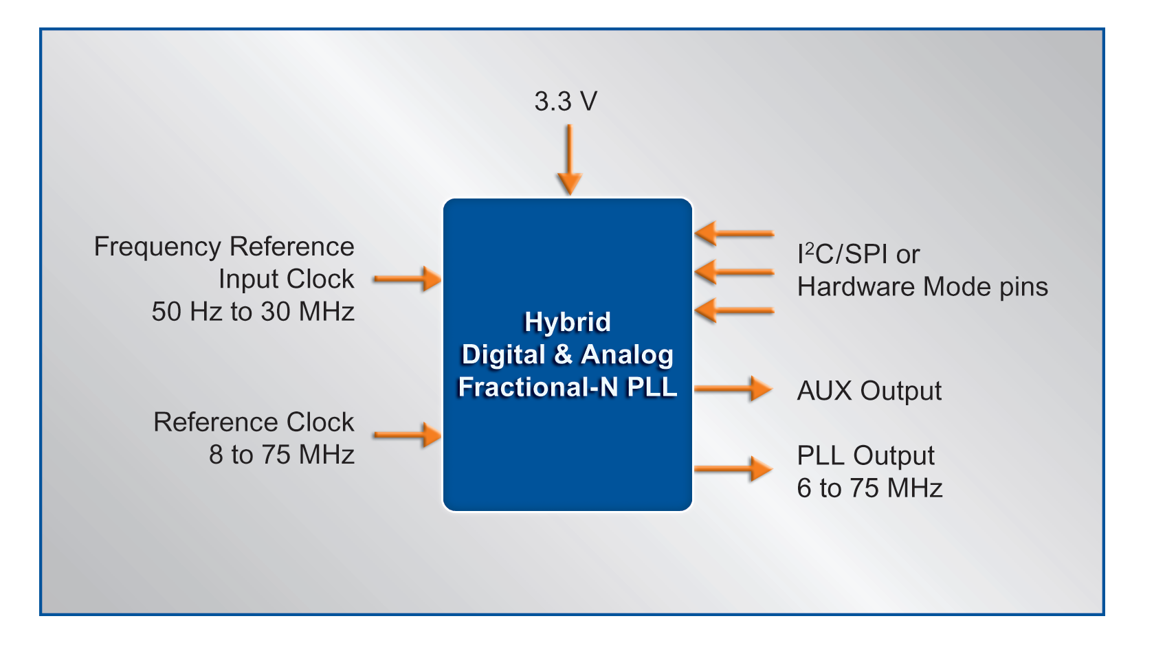 Cirrus Logic CS2300P-EZZ for sale