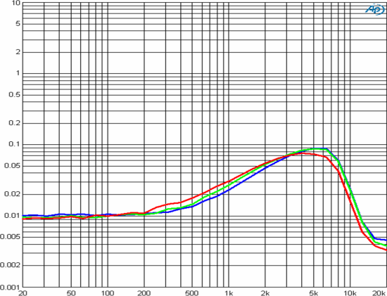 RICHTEK RT9120SGQV for sale