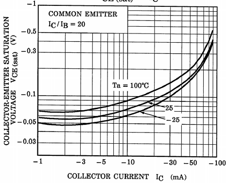 TOSHIBA RN2406,LXHF for sale