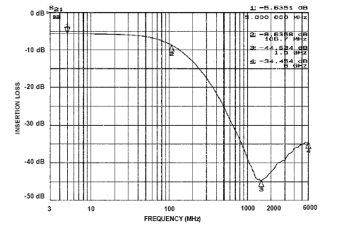 onsemi CM1409-06DE for sale