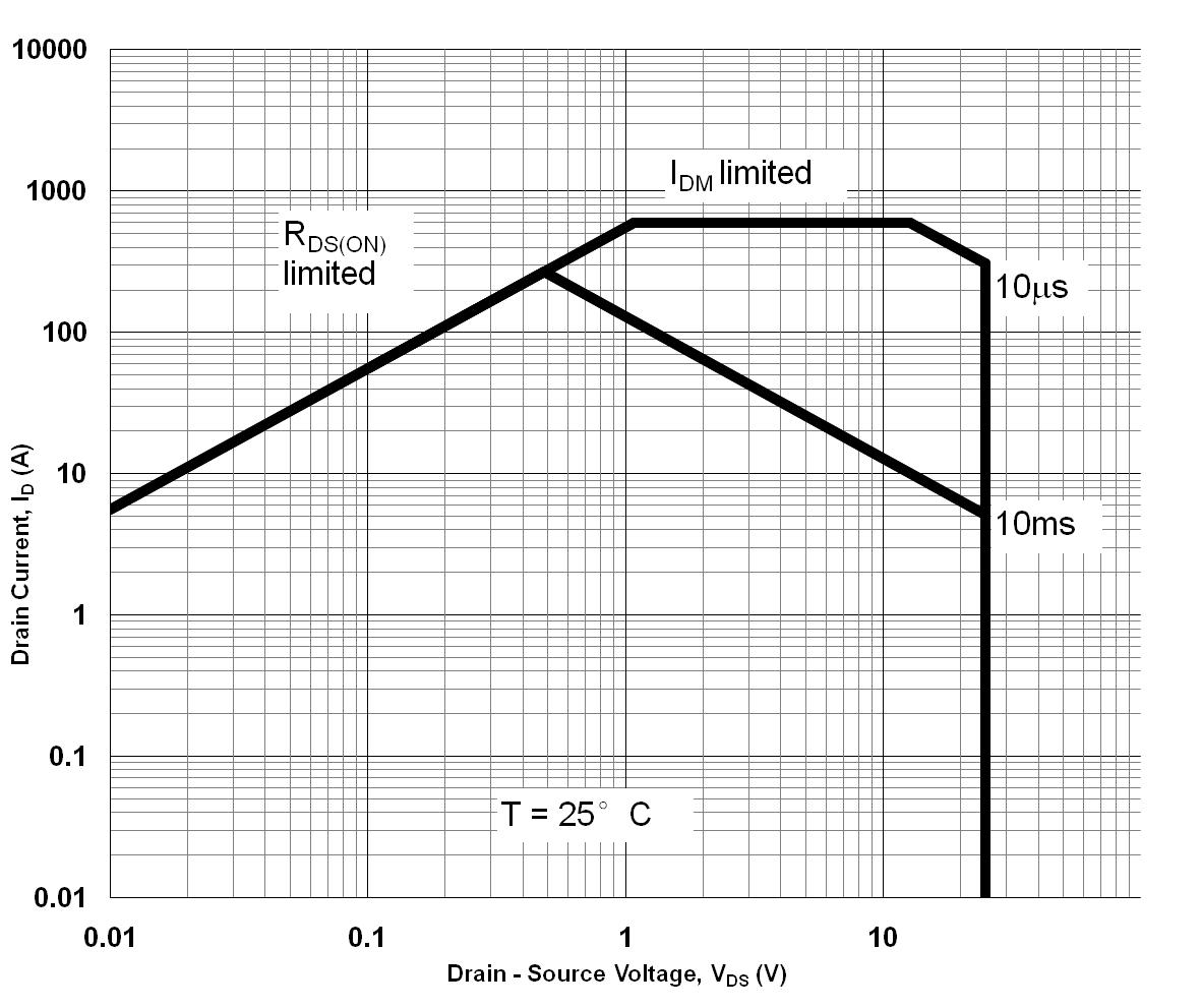 AOS AOZ5612BQI for sale