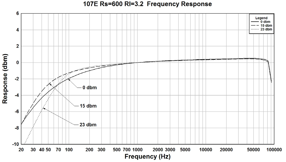 Hammond 107E for sale