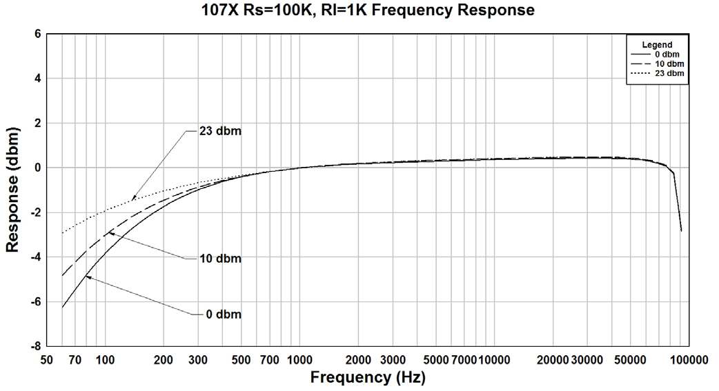 Hammond 107X for sale