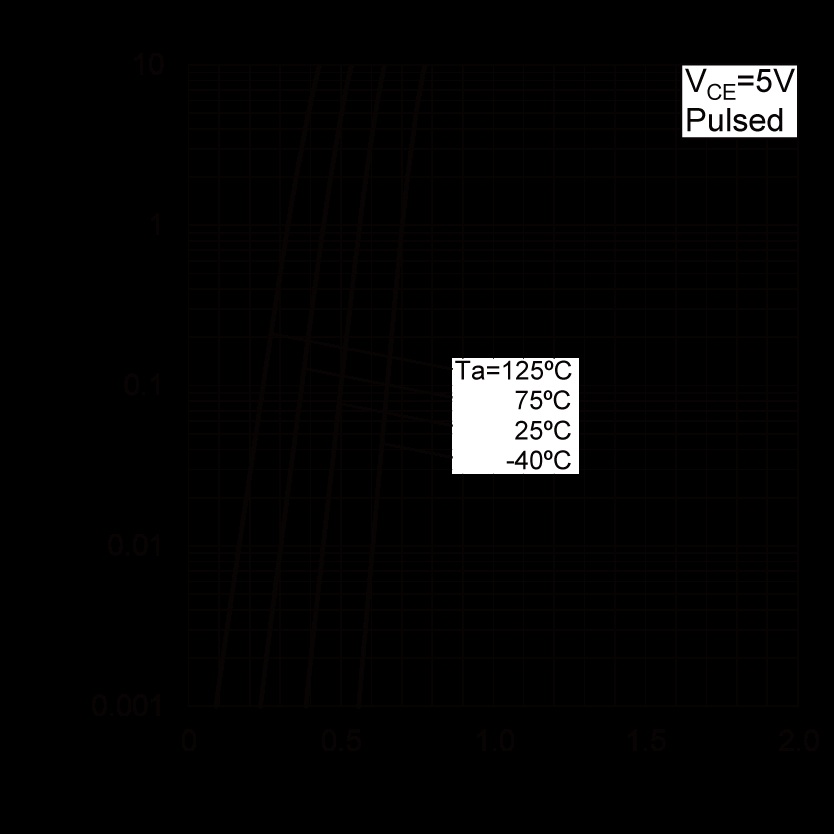 ROHM DTC923TUBTL for sale