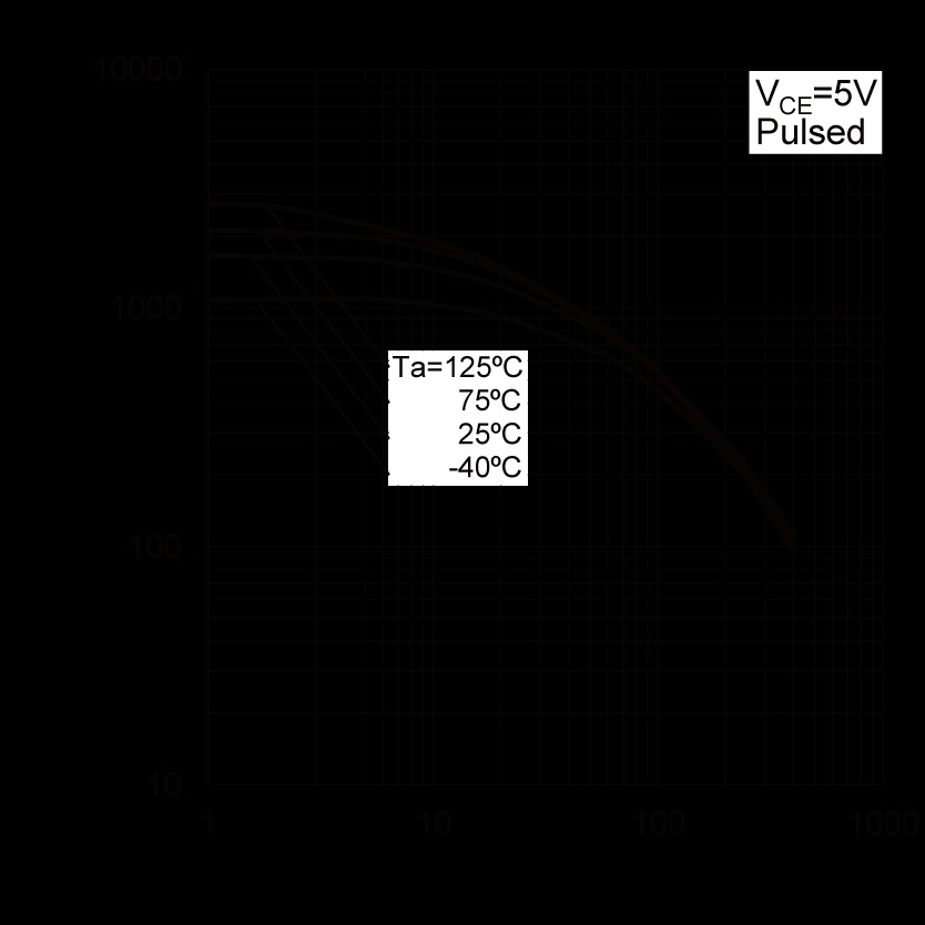 ROHM DTC923TUBTL for sale
