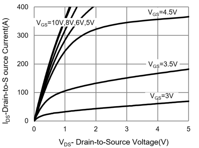 PANJIT PJQ5440-AU_R2_000A1 for sale