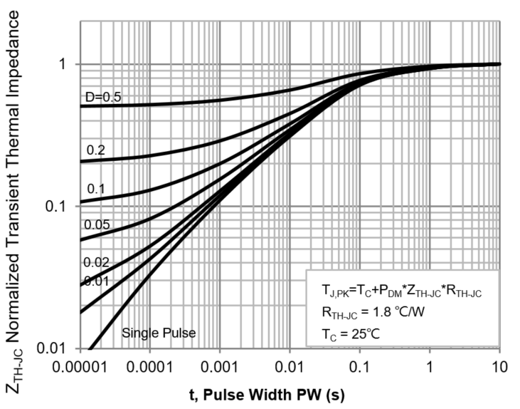 PANJIT PJQ5440-AU_R2_000A1 for sale