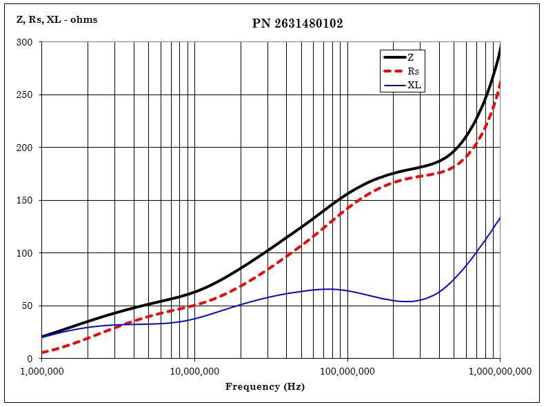 Fair-Rite 2631480102 for sale