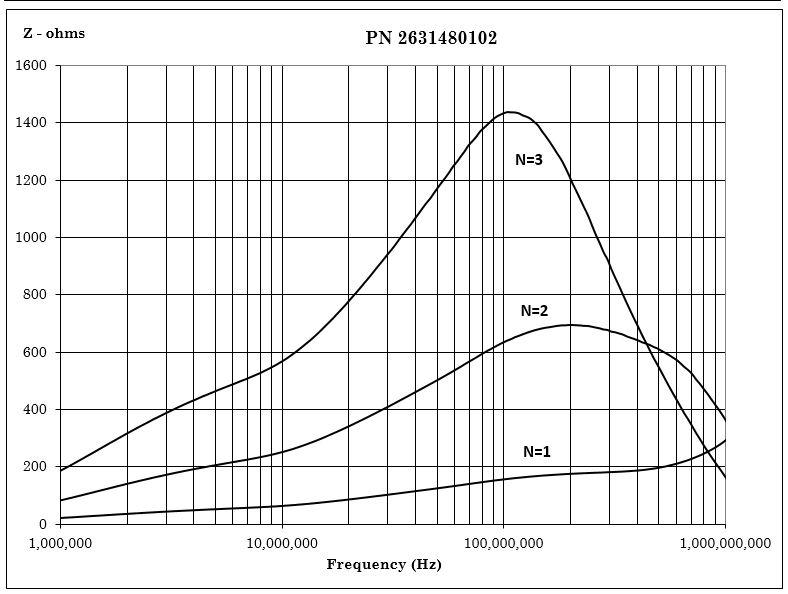 Fair-Rite 2631480102 for sale
