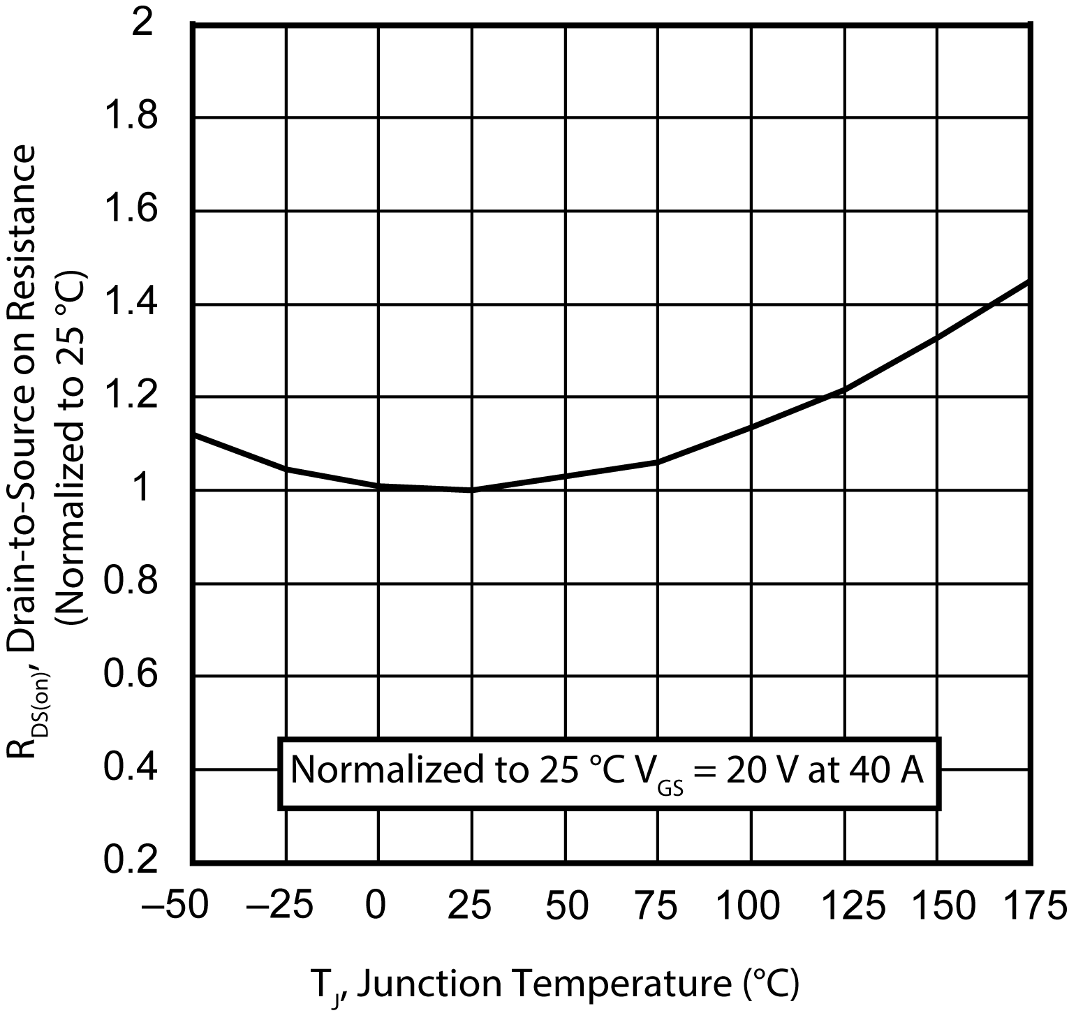 MICROCHIP MSC025SMA120B for sale