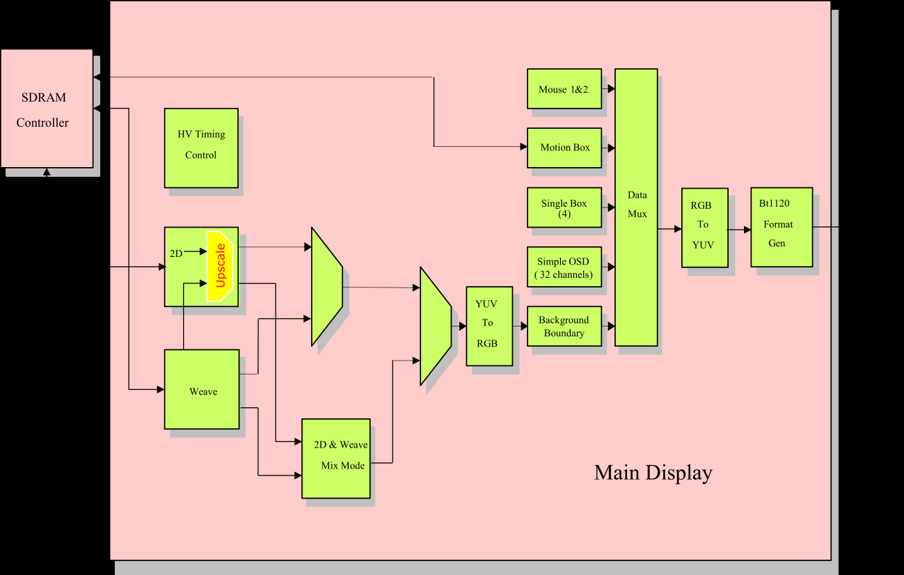 RENESAS TW2828-BA2-CR for sale