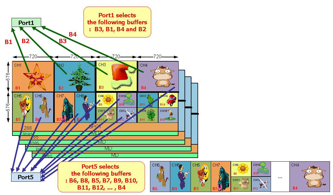 RENESAS TW2828-BA2-CR for sale