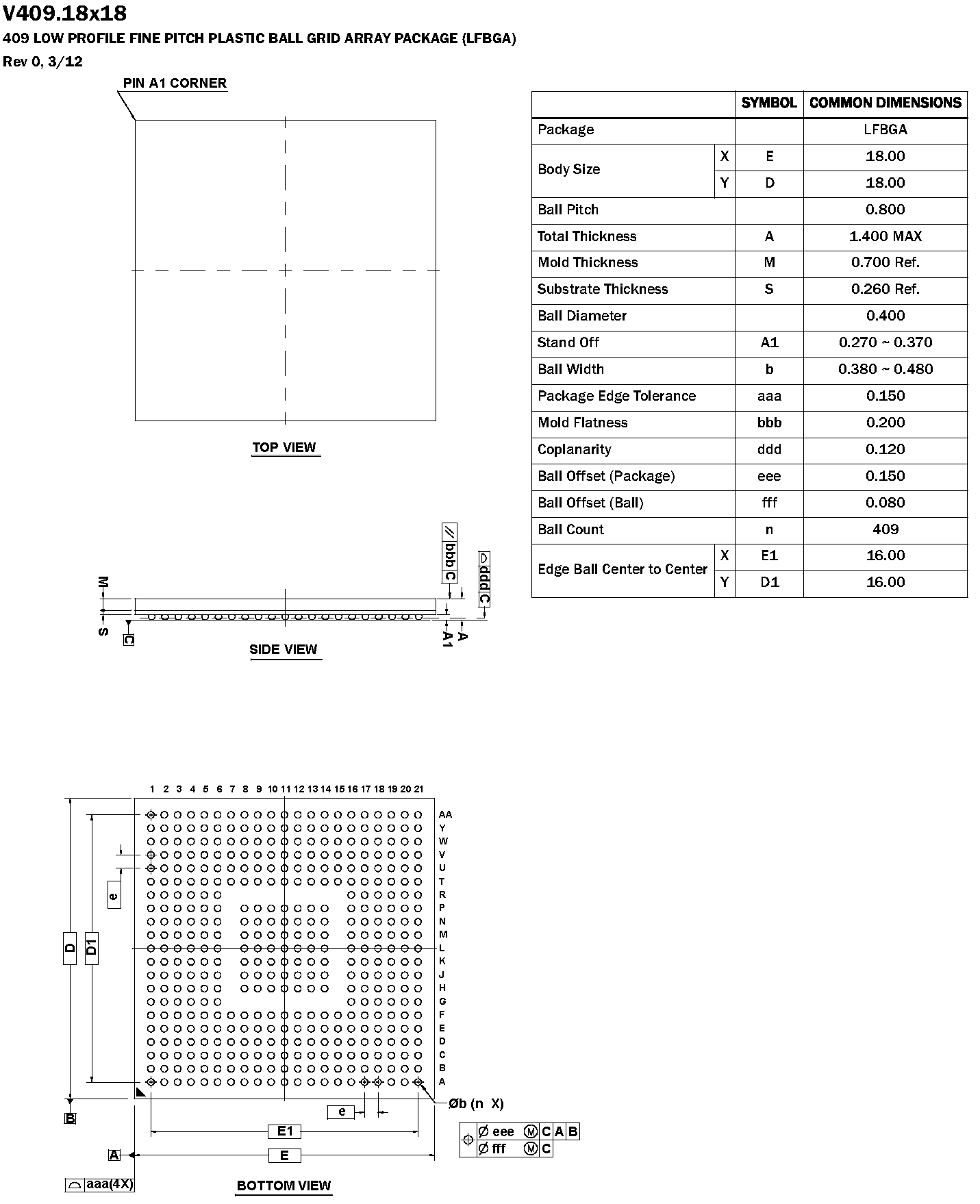 RENESAS TW2828-BA2-CR for sale