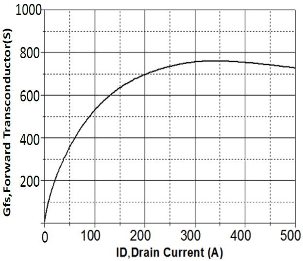 SCILICON SLC500MM15SHN2 for sale