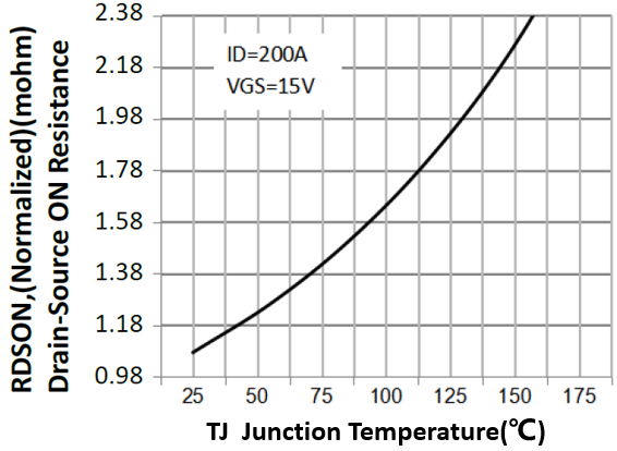 SCILICON SLC500MM15SHN2 for sale