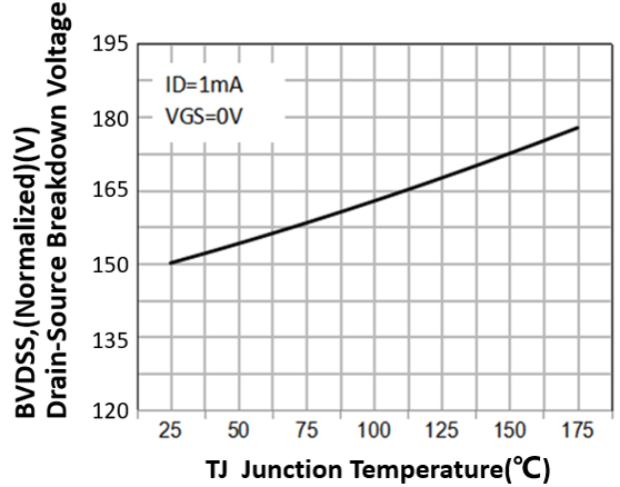 SCILICON SLC500MM15SHN2 for sale