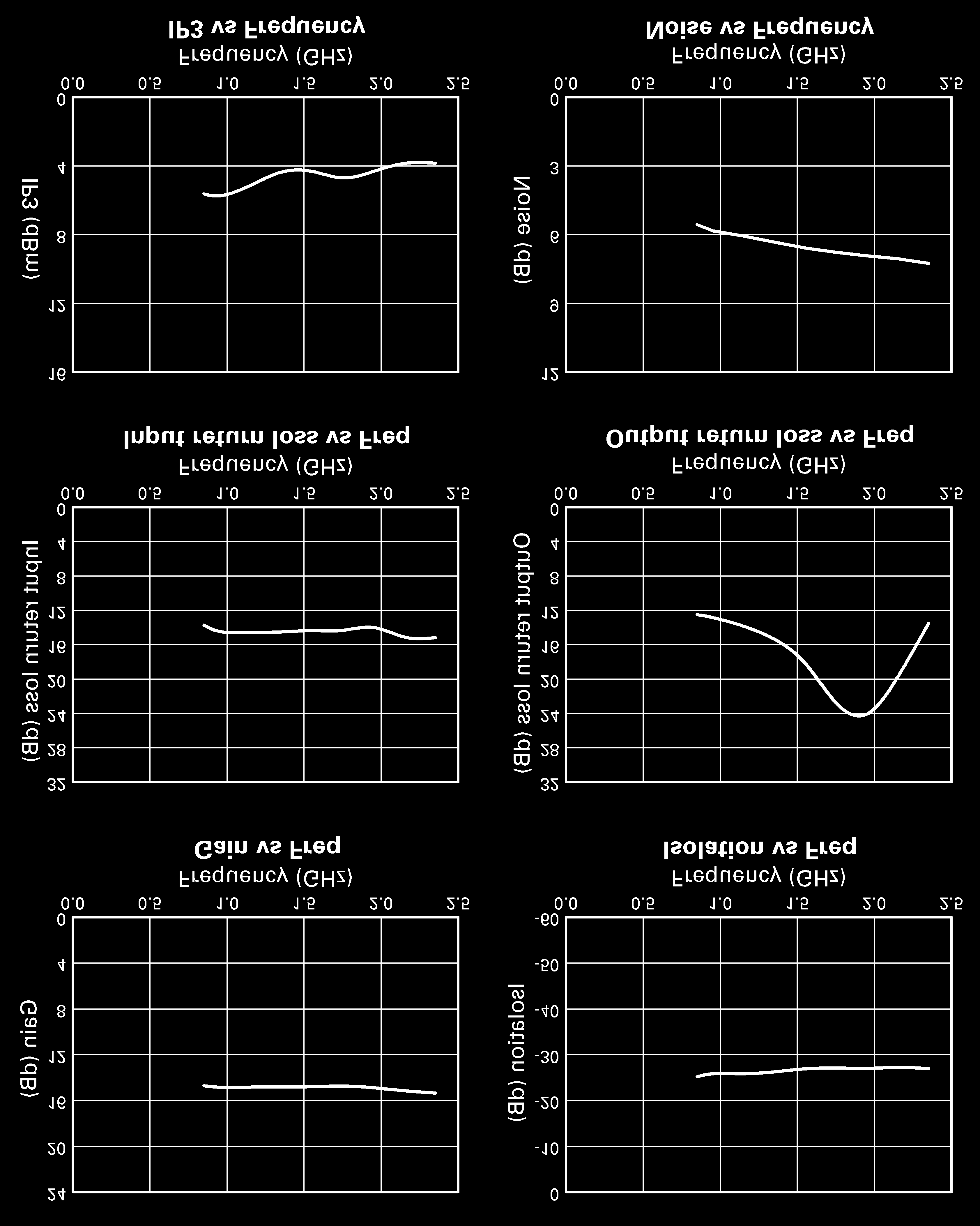 DIODES ZAMP003H6TA for sale