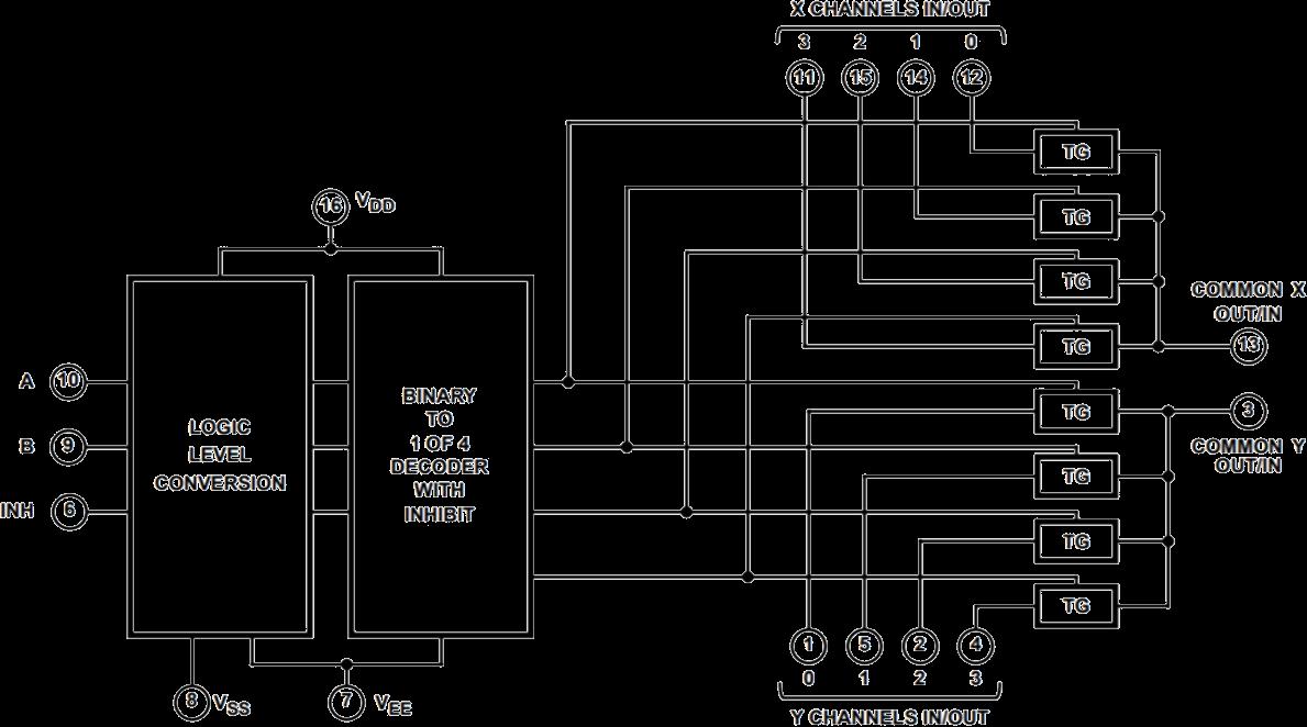 HGSEMI CD4052BLQ/TR for sale
