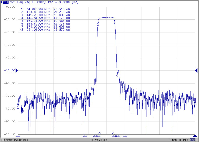 TST TB1083A for sale