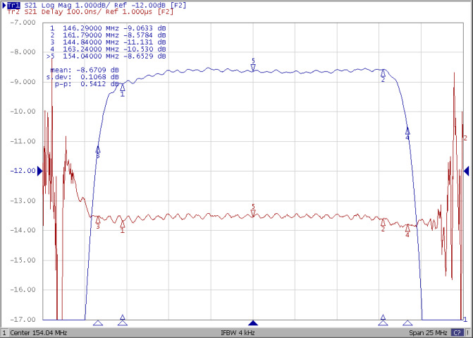 TST TB1083A for sale