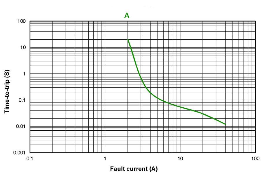 Bel Fuse 0ZTG0110FF2C for sale