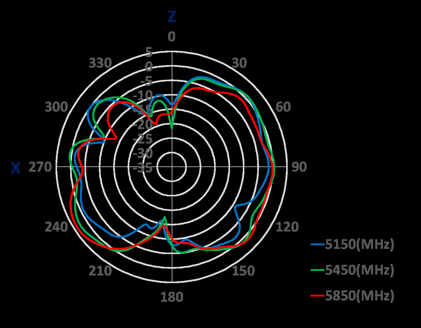 Amphenol ST1226-30-501-A for sale