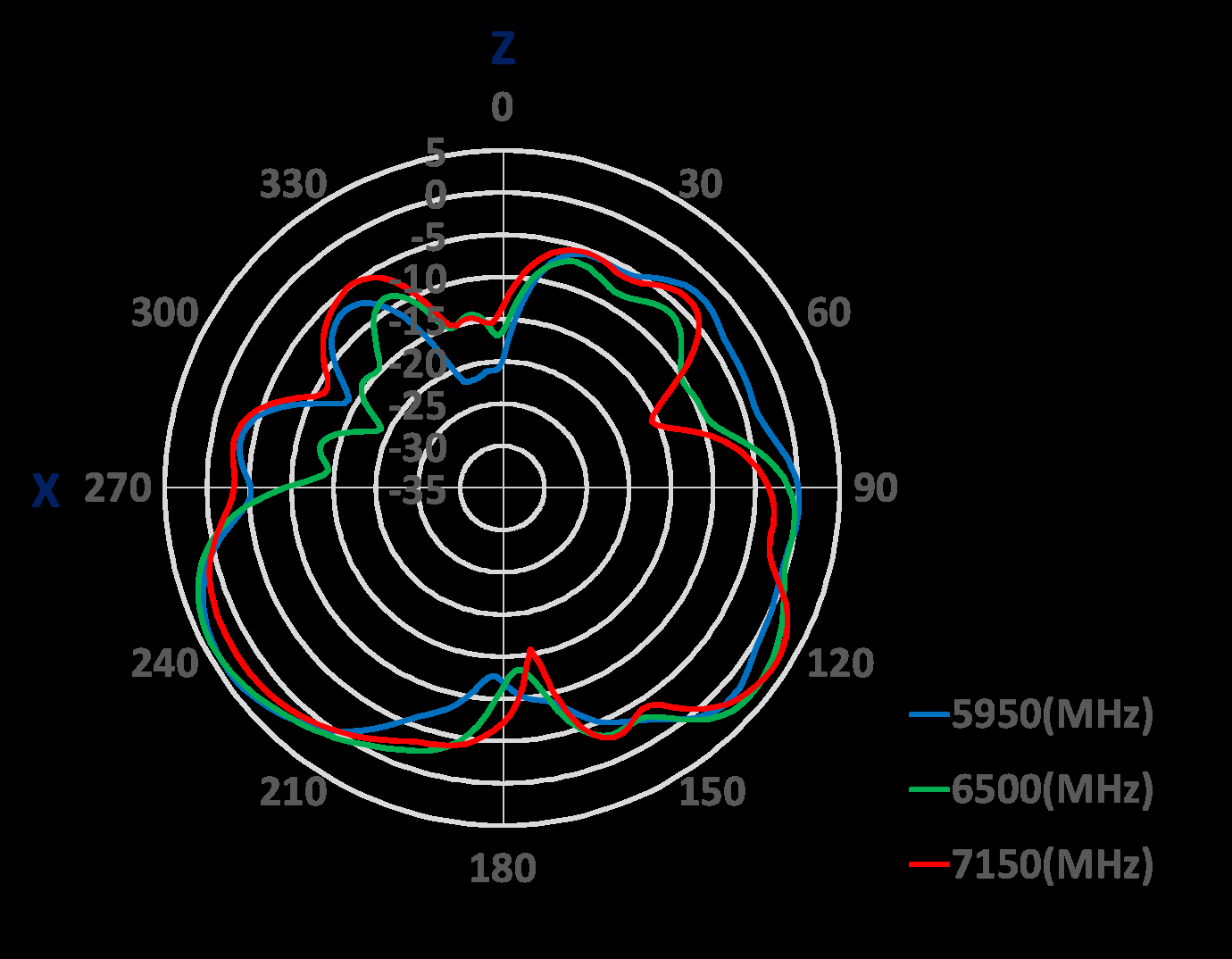 Amphenol ST1226-30-501-A for sale