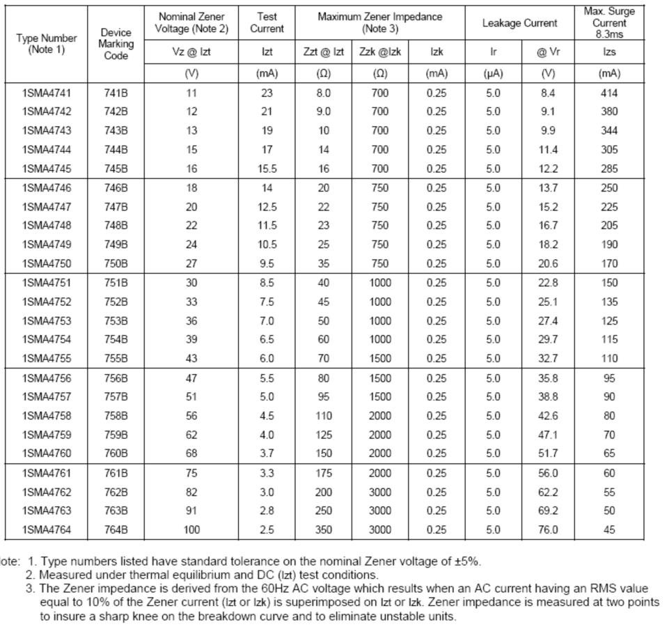SMC 1SMA4760-GT3 for sale