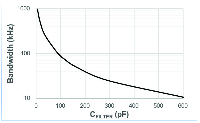 ALLEGRO CT431-HSWF20DR for sale