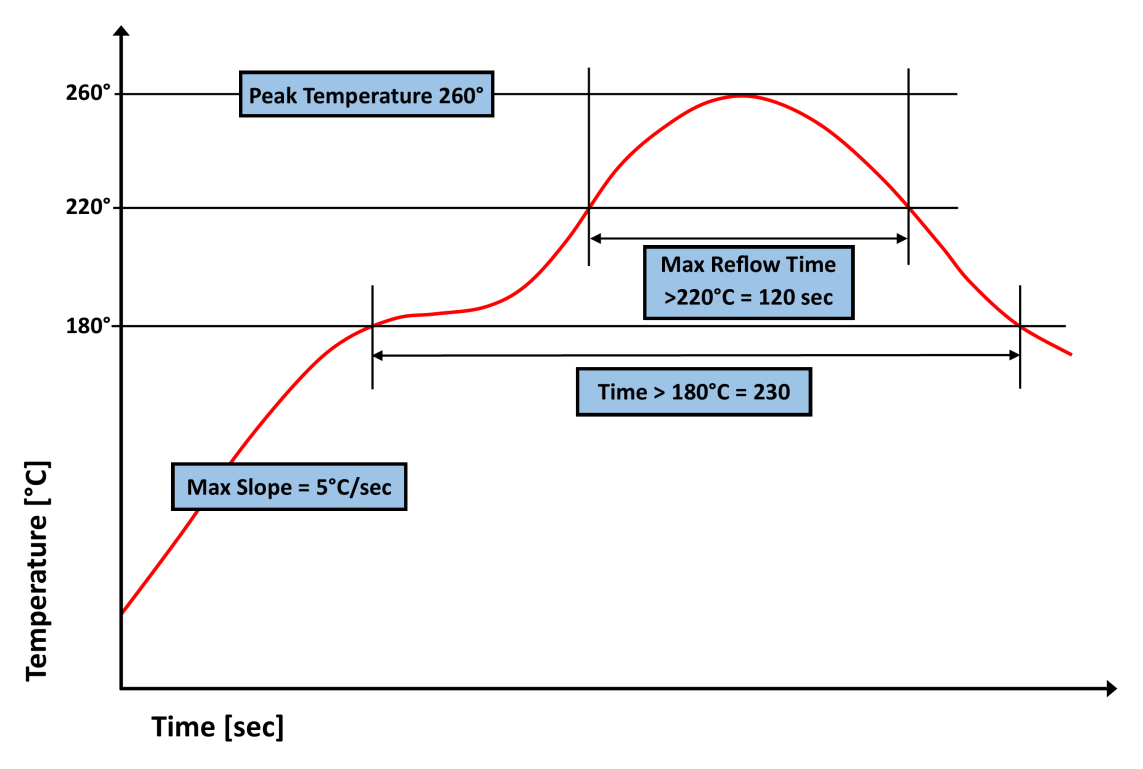 Anaren X3C14P1-03S for sale