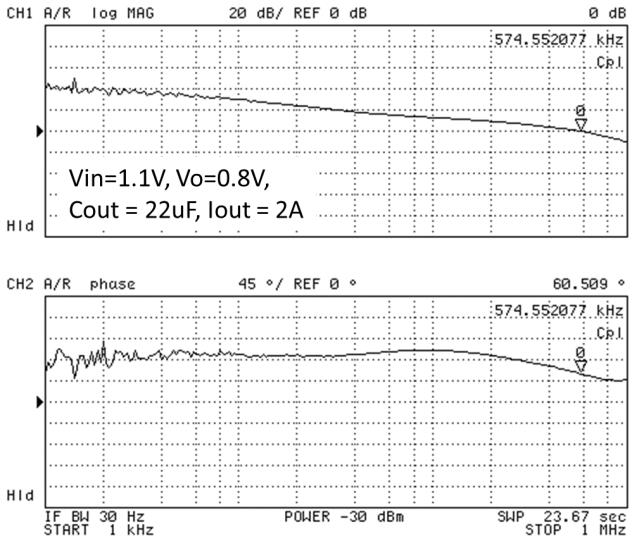 RICHTEK EVB_RTQ2532NGQV(2) for sale
