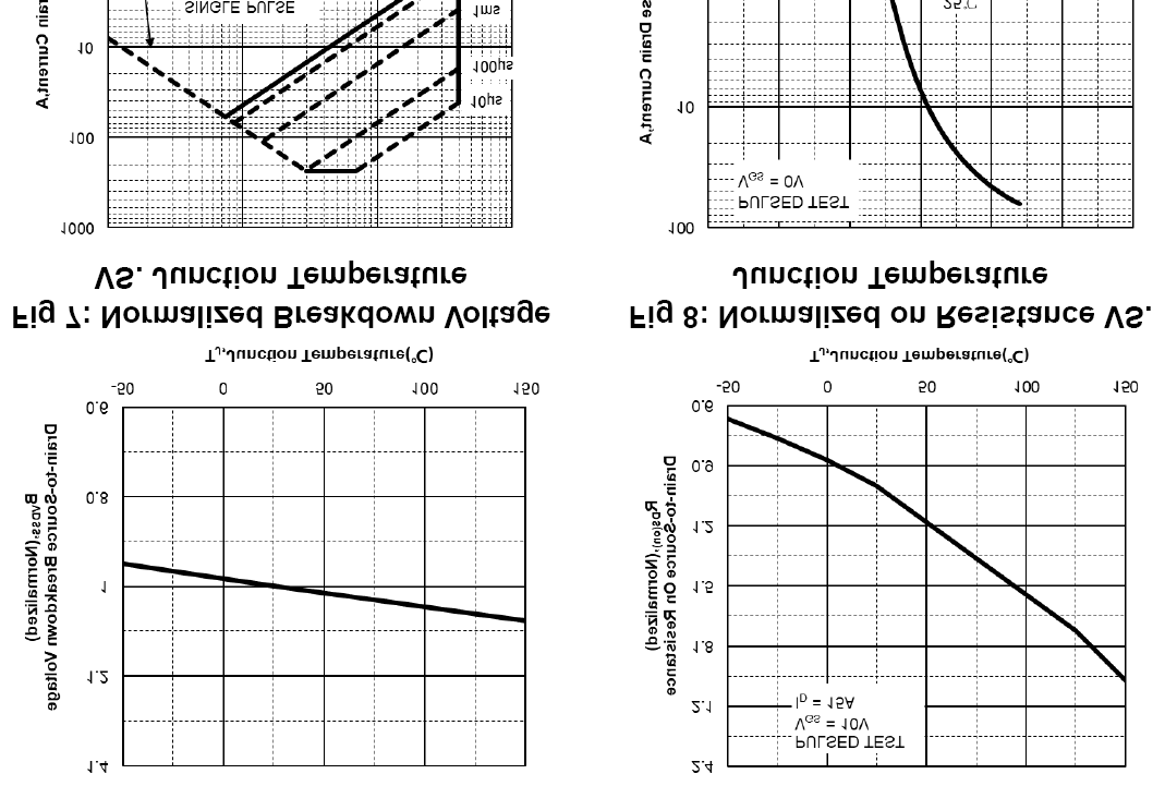 KIA Semicon Tech KCD3304A for sale