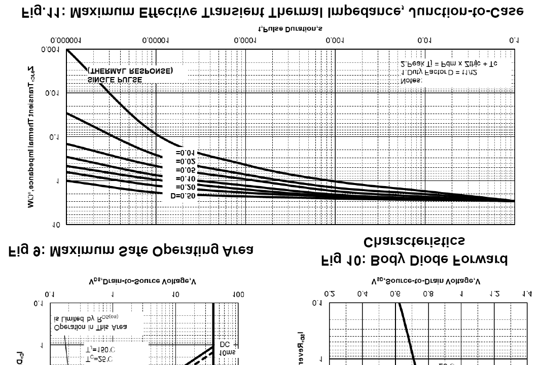 KIA Semicon Tech KCD3304A for sale