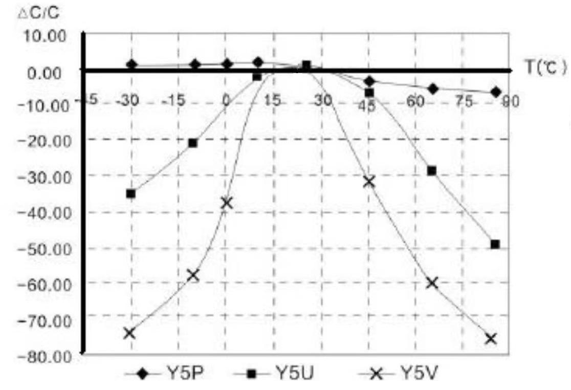 ChengTao CT500VY5V102MY1752 for sale