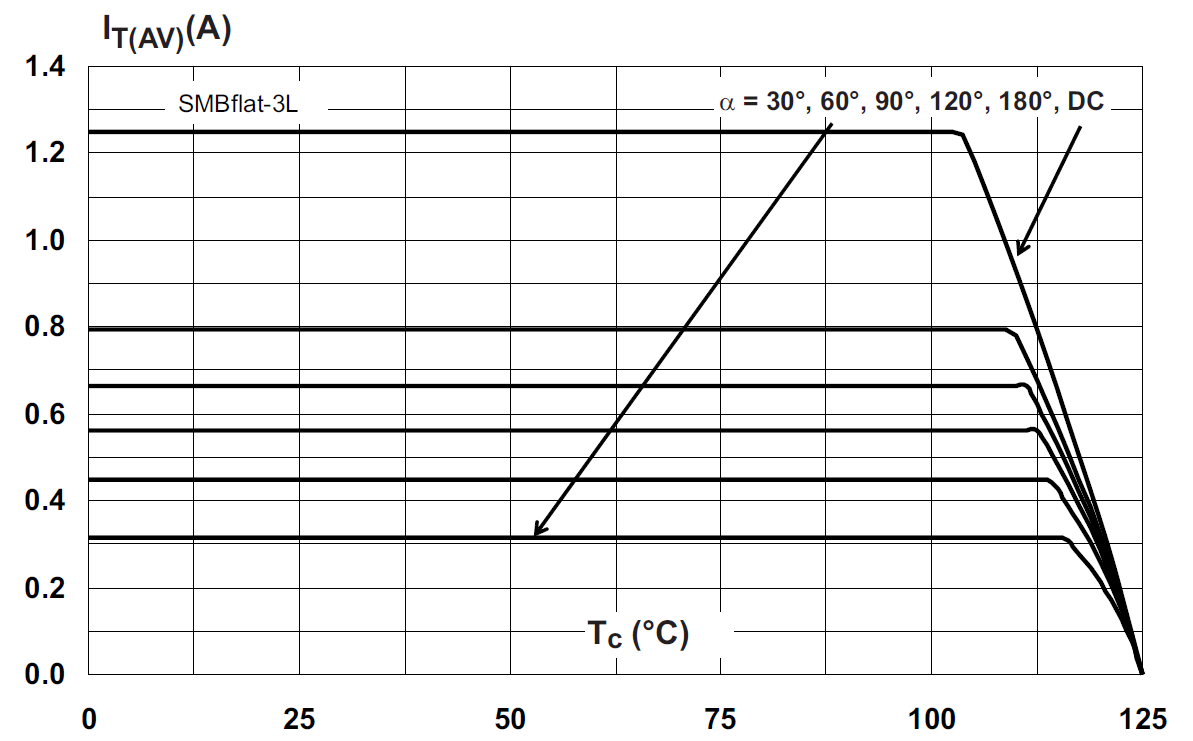 ST TS110-8A2 for sale