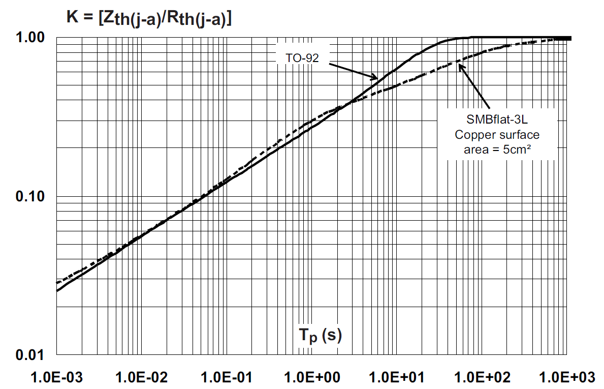 ST TS110-8A2 for sale