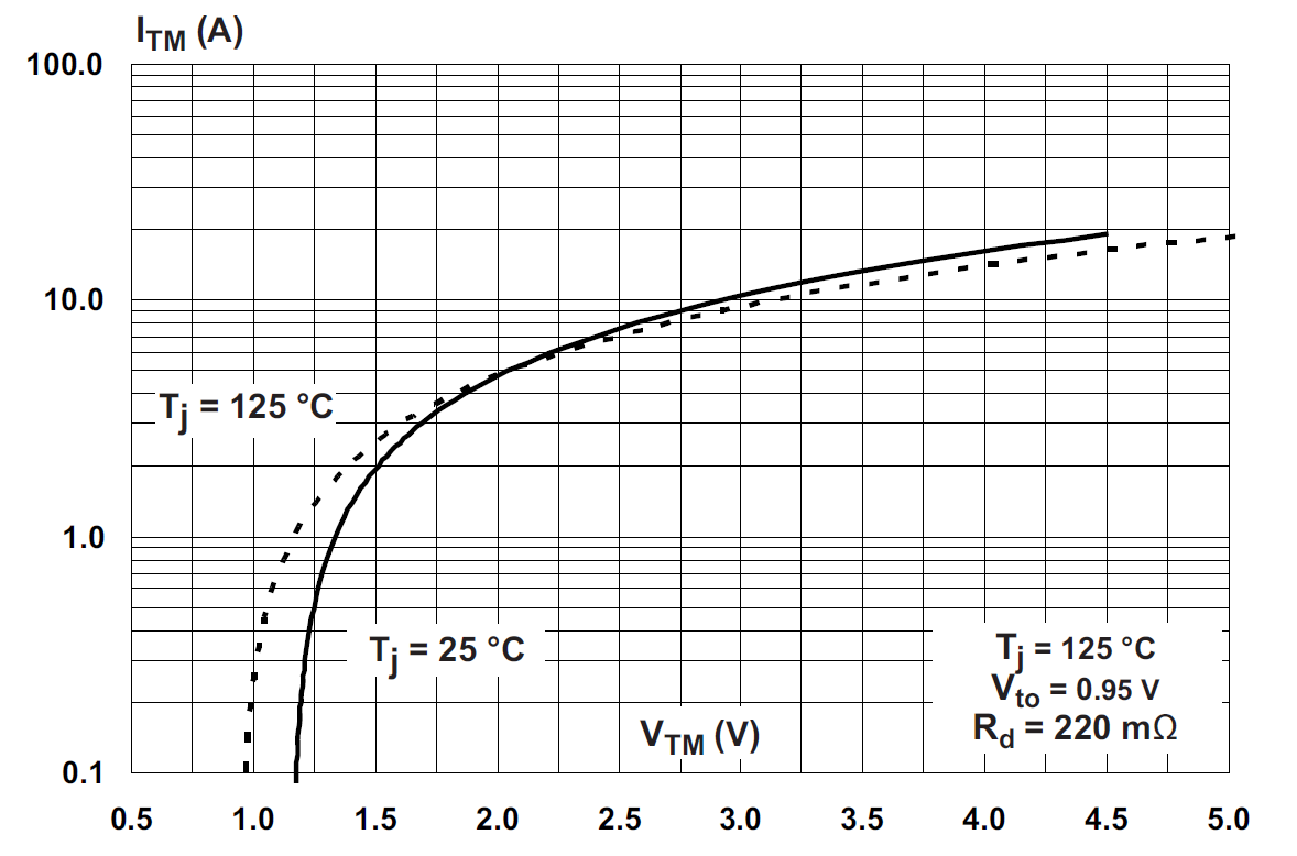 ST TS110-8A2 for sale