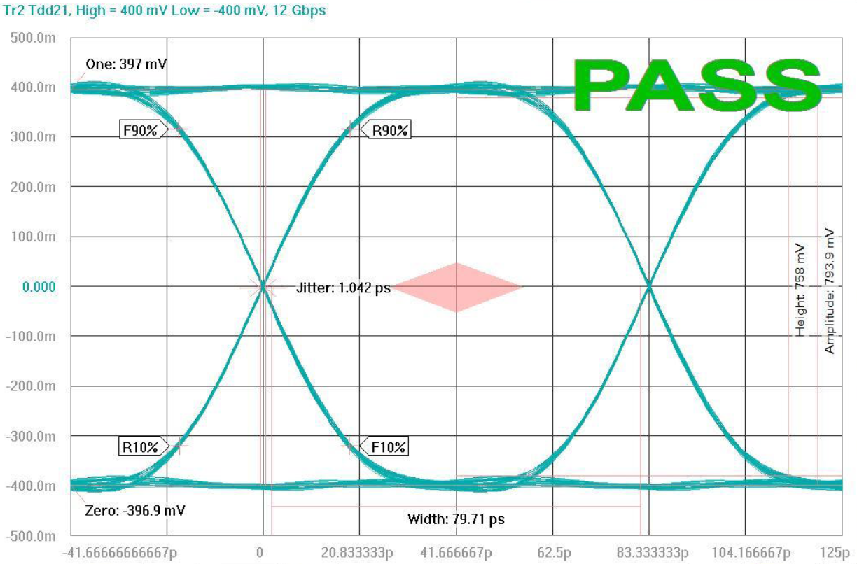 AOS AOZ8S305BLS-04 for sale