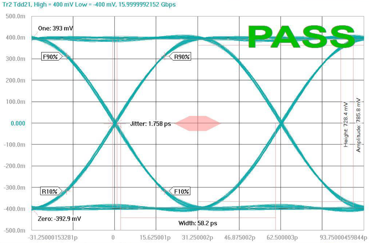 AOS AOZ8S305BLS-04 for sale