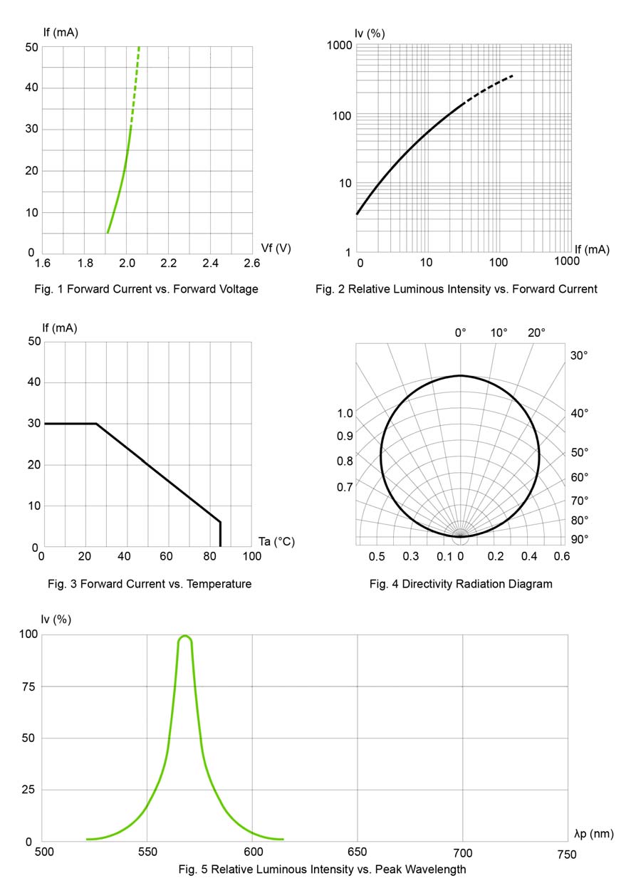 BIVAR SM1204UGC for sale
