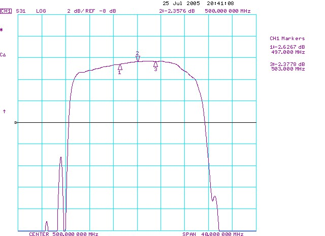 TST TA0506A for sale