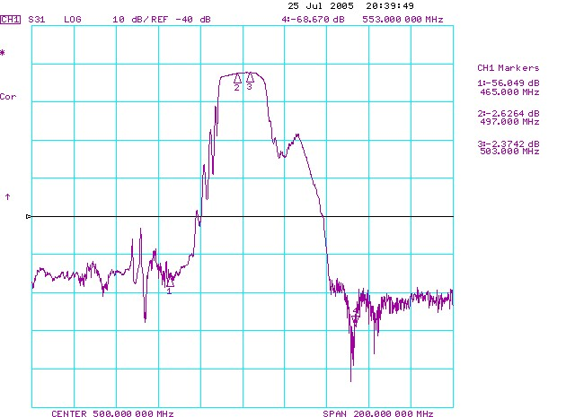 TST TA0506A for sale