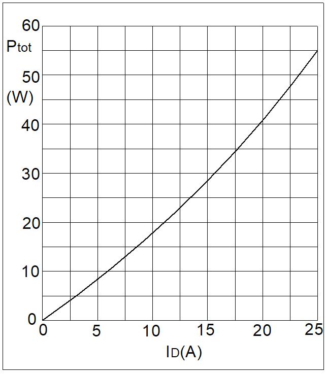 baocheng SGBJ2516 for sale