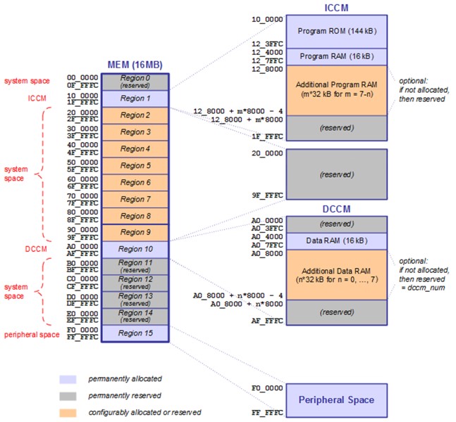 Bosch BHI360 for sale