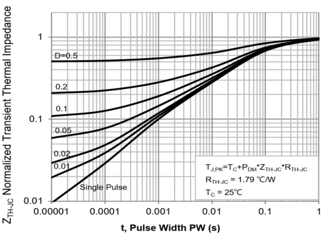 PANJIT PJQ5446_R2_00001 for sale