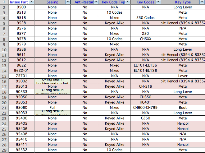 Littelfuse 8626 for sale