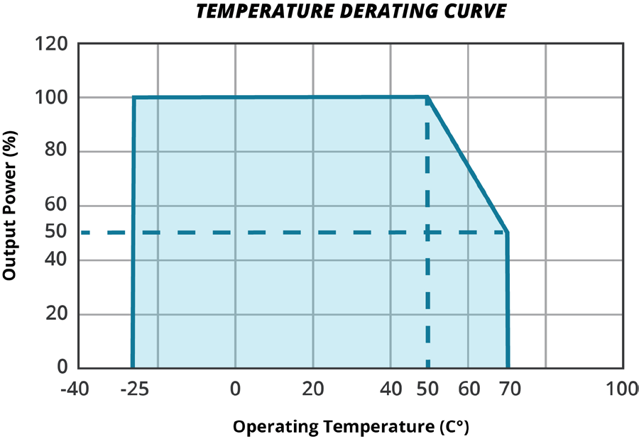CUI VOF-10B-S9 for sale